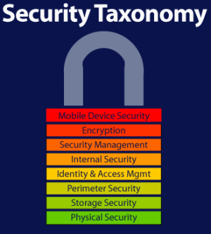Encryption Matters: SSL, TLS, & SSH